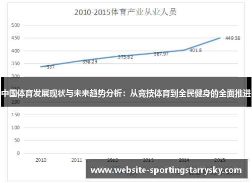 中国体育发展现状与未来趋势分析：从竞技体育到全民健身的全面推进